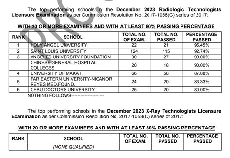 rtle december 2023|PERFORMANCE OF SCHOOLS: December 2023 Radiologic .